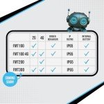 TruTrak Pro 4G Real-Time Vehicle GPS Tracker