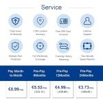 Multi-Use GPS Tracker for Cars, Kids, and Pets