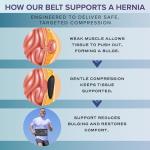 Abdomencare Umbilical Hernia Belt for Men and Women | Abdominal Hernia Belt for Women & Men with 2 Unique Compression Pads | Belly Button Umbilical Hernia Belts for Men | Hernia Support Binder | L/XL