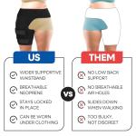 Plus Size Hip Brace & Compression Sleeve