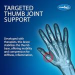Right Hand Thumb CMC Support Splint - Medium Plus