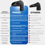 POAGL Shoulder Brace for Rotator Cuff Support