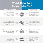 NatraCure Hot/Cold Shoulder Ice Pack Wrap