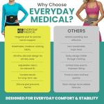 Ergonomic Umbilical Hernia Belt for Men & Women