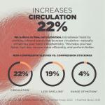 Incrediwear Knee Sleeve – Pain Relief & Support