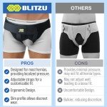 BLITZU Adjustable Hernia Belt for Men & Women
