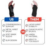 Wrist Brace for Carpal Tunnel Relief - Left