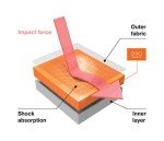 Demon United D3O Shoulder Stability Brace - Large/XLarge