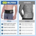 BLITZU Adjustable Sacroiliac Hip Belt for Pain Relief