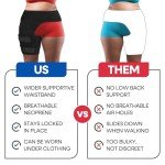 Plus Size Hip Brace & Compression Sleeve