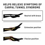 Adjustable Night Wrist Support for Carpal Tunnel