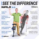 iWALK3.0 Hands-Free Knee Crutch for Injuries