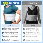 BLITZU 2 Panel Rib Brace for Chest Support