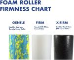 Soft Medium Foam Therapy Roller - 18" Round