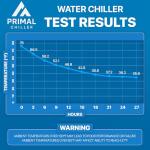Cold Plunge Tub with Chiller for Recovery