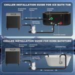 Ice Bath Chiller and Cold Plunge Tub Kit