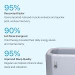 Cold Plunge Tub with Chiller for Recovery