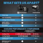 Portable 88 Gallon Cold Plunge Tub for Athletes