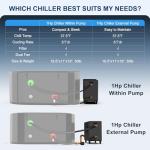 Portable Ice Bath Chiller for Athletic Recovery