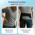 Hip Brace Support for Sports & Injury Relief