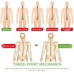 Adjustable Scoliosis Posture Corrector Braces