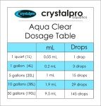 Aqua Clear 125ml Water Treatment Solution