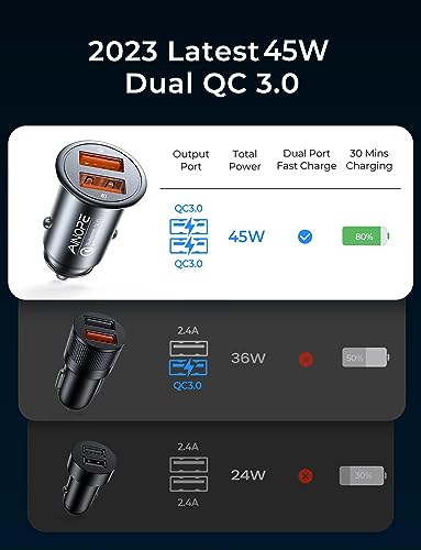 AINOPE 45W Fast Car Charger USB Adapter