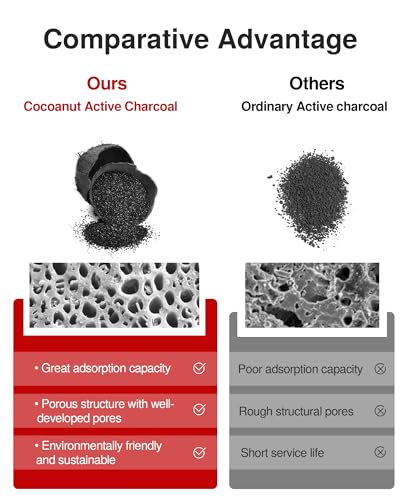 Puroma Activated Carbon Cabin Air Filter for Toyota