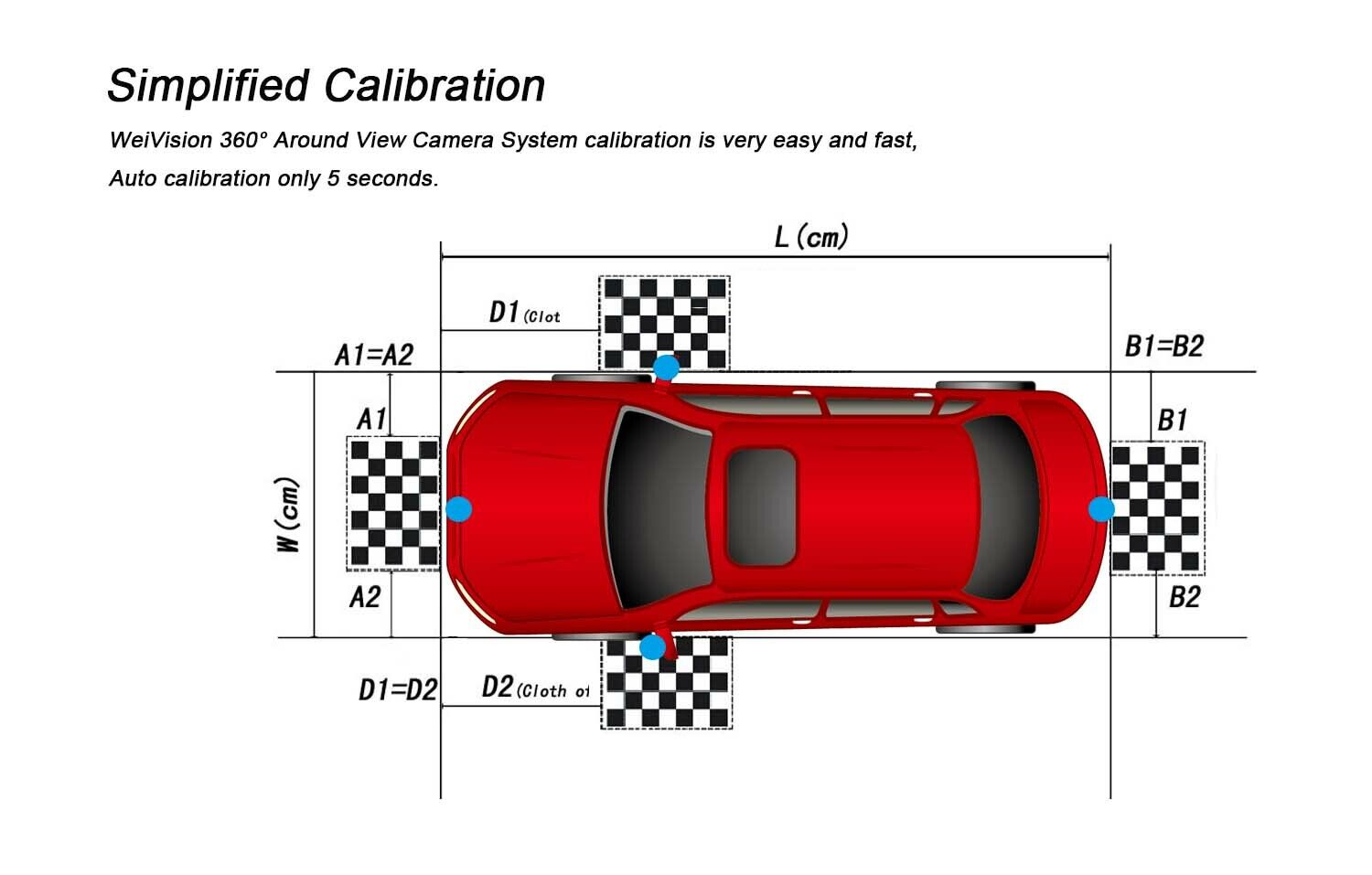 360° HD 1080P Car DVR & Rear Camera