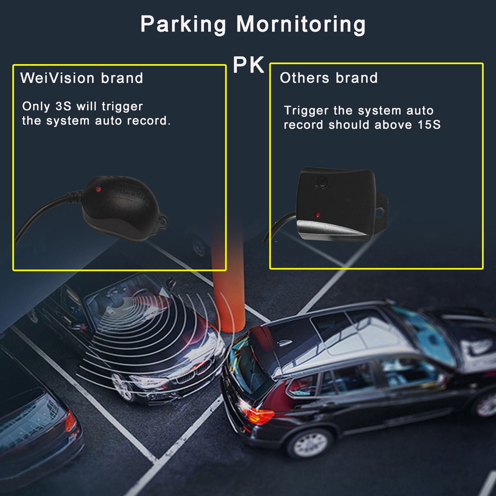 360° HD 1080P Car DVR & Rear Camera