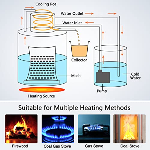 Seeutek 50L Stainless Steel Alcohol Distiller Kit