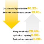 d'Alba Vegan Truffle White Spray Serum 100ml