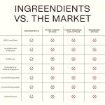 Ingreendients Vegan Shampoo with Organic Apple Cider Vinegar