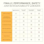 Non-Toxic Vegan Shampoo & Conditioner Duo