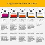 Kenneth Cole Vegan Body Mist for Her, 8 Fl Oz