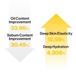 Vegan White Truffle Double Serum & Cream