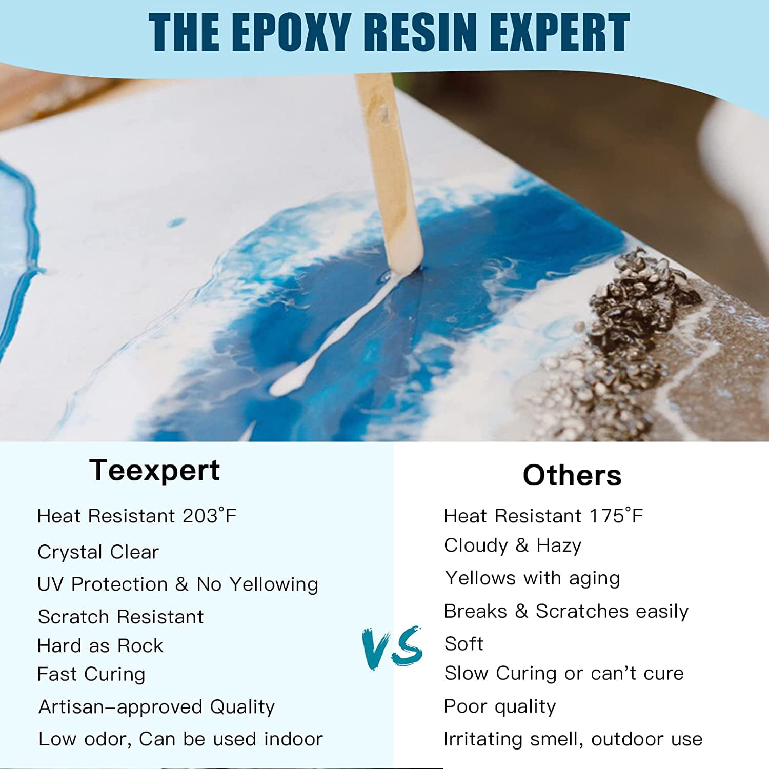 Teexpert Beginner's Epoxy Resin and Molds Kit