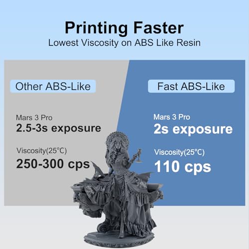 Siraya Tech Fast ABS-Like 3D Printing Resin 1kg