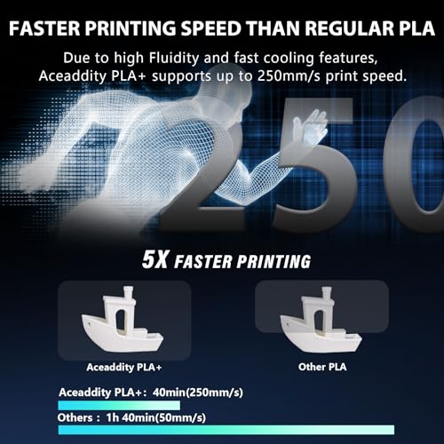 Aceaddity PLA+ 1.75mm Black Filament, 1KG