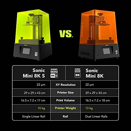 Phrozen Sonic Mini 8K S LCD Resin 3D Printer