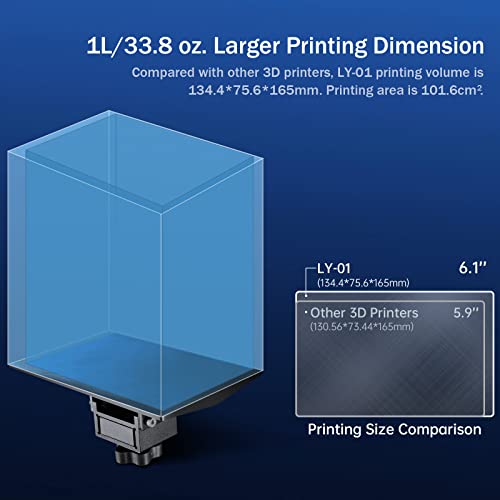 AsterHome Resin 3D Printer, High Precision, Fast Printing