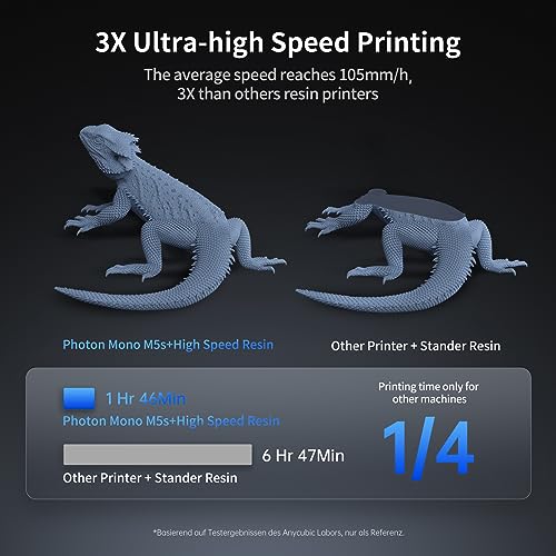 High-Speed 3D Printer: ANYCUBIC Photon Mono M5s