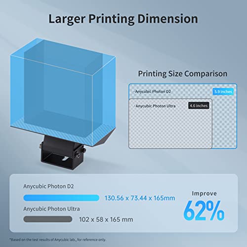 Anycubic Photon D2 Resin 3D Printer - High Precision