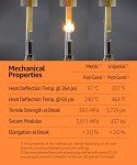 High-Temp 3D Printer Resin 500g - Amber