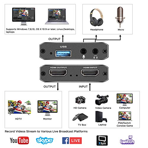 4K HDMI Capture Card with Microphone for Gaming