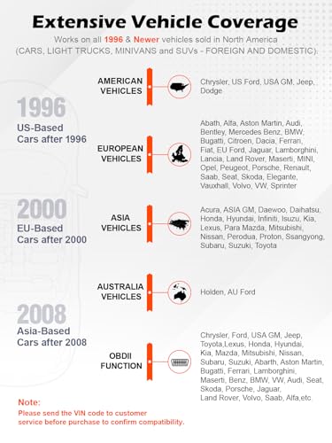 OBD II Scanner for All Vehicles 1996 and Newer