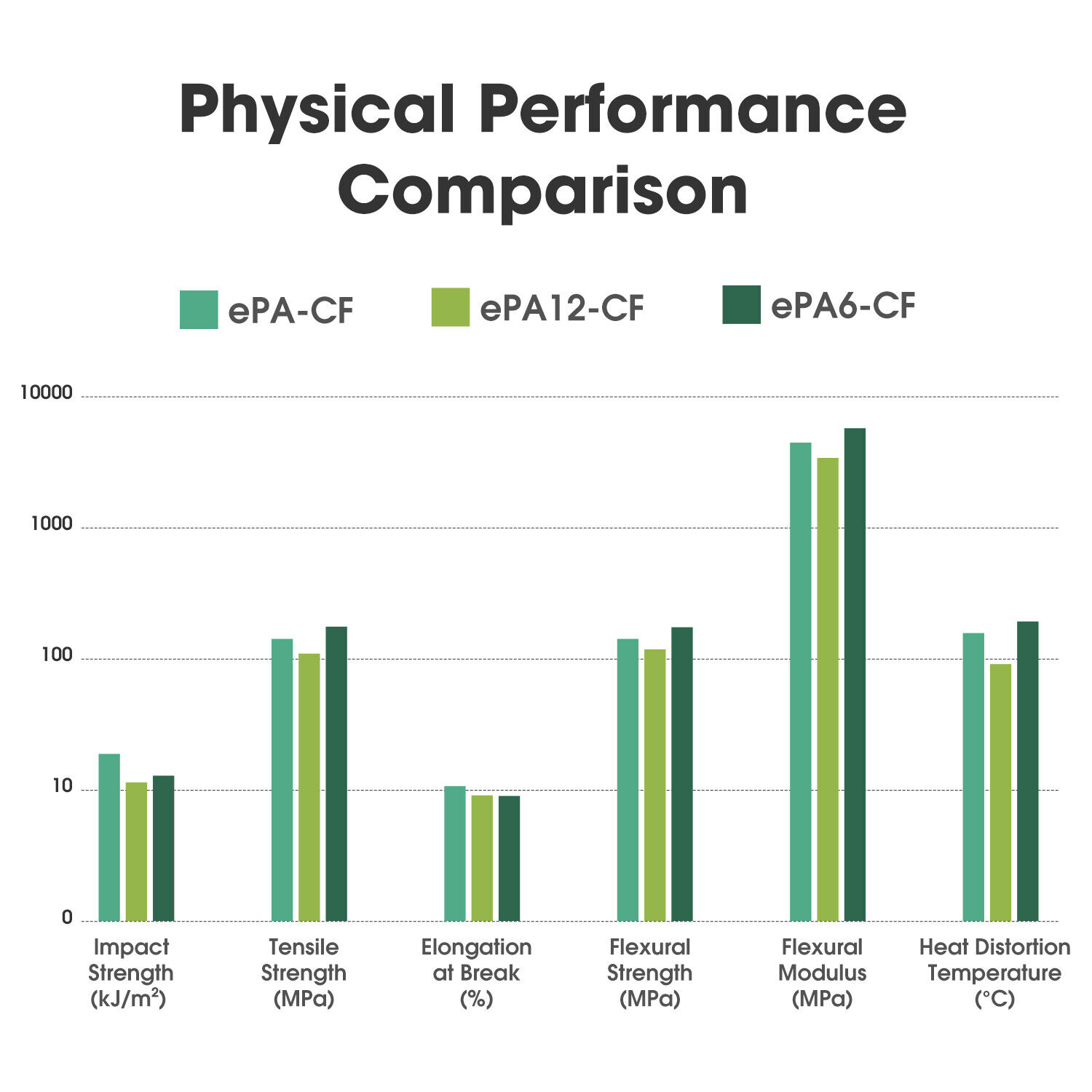 eSUN Carbon Fiber Nylon Filament PA12 for 3D Printers