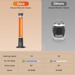 Infrared Electric Patio Heater with Remote Control