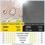 SUNROX Reversible Gel Memory Foam Seat Cushions Set