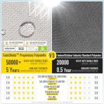 SUNROX Reversible Memory Foam Chair Cushions - Set of 6